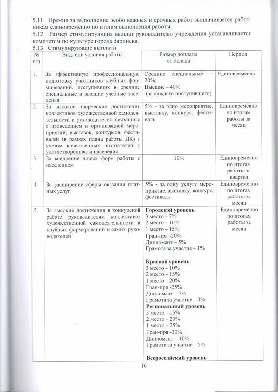 16. Коллективный договор ГДК Строитель на 2021-2024гг0016.bmp